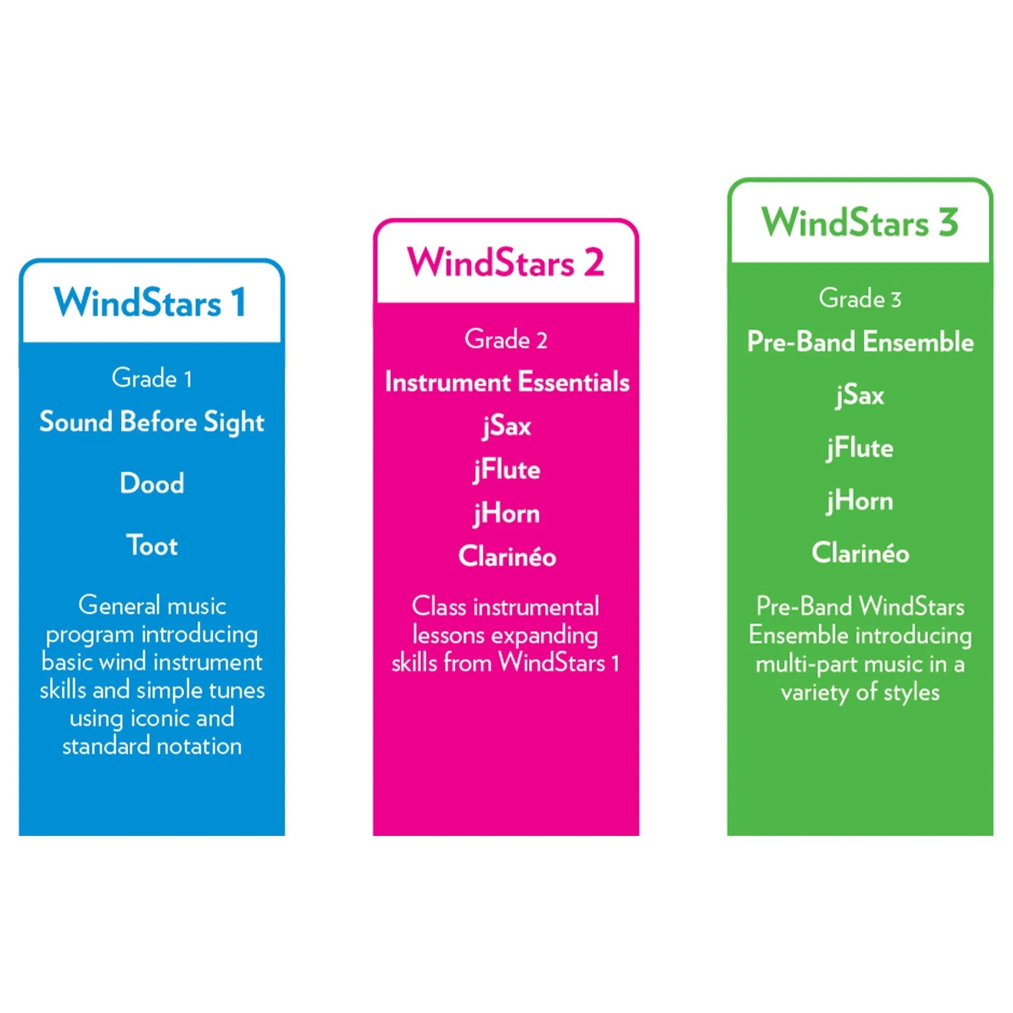 Nuvo WindStars 3 Pre-band Ensemble – Teachers' Book